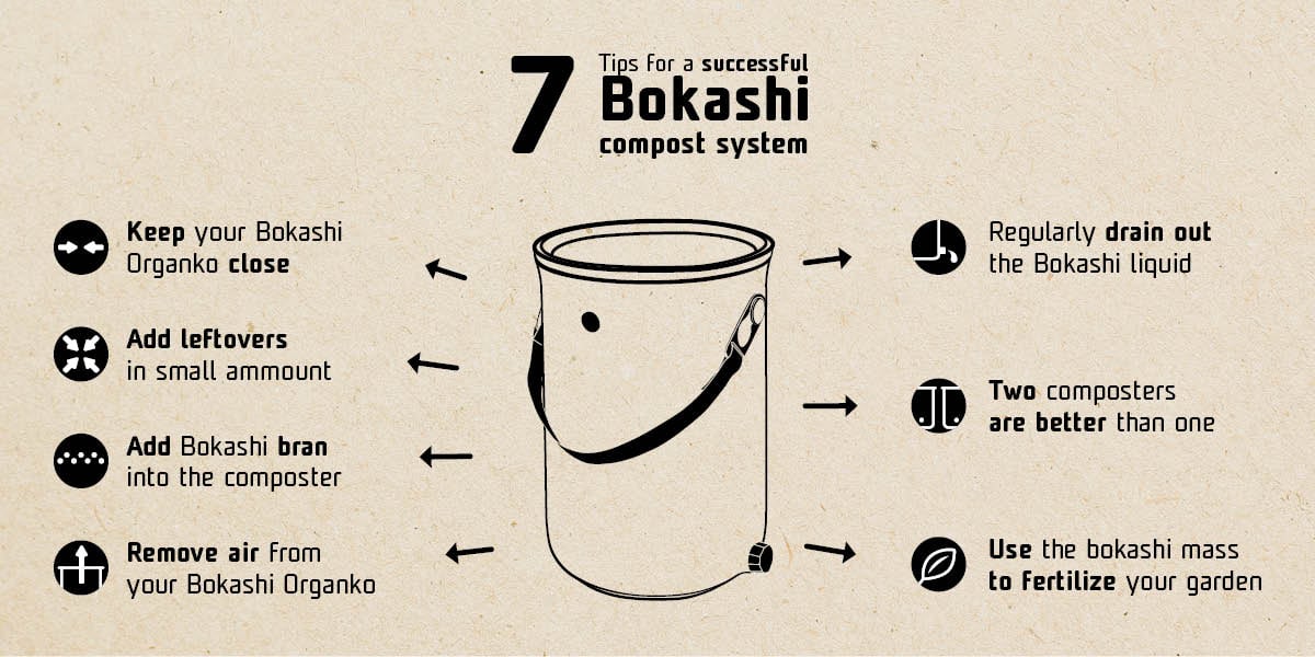 Make the most of your bokashi compost system